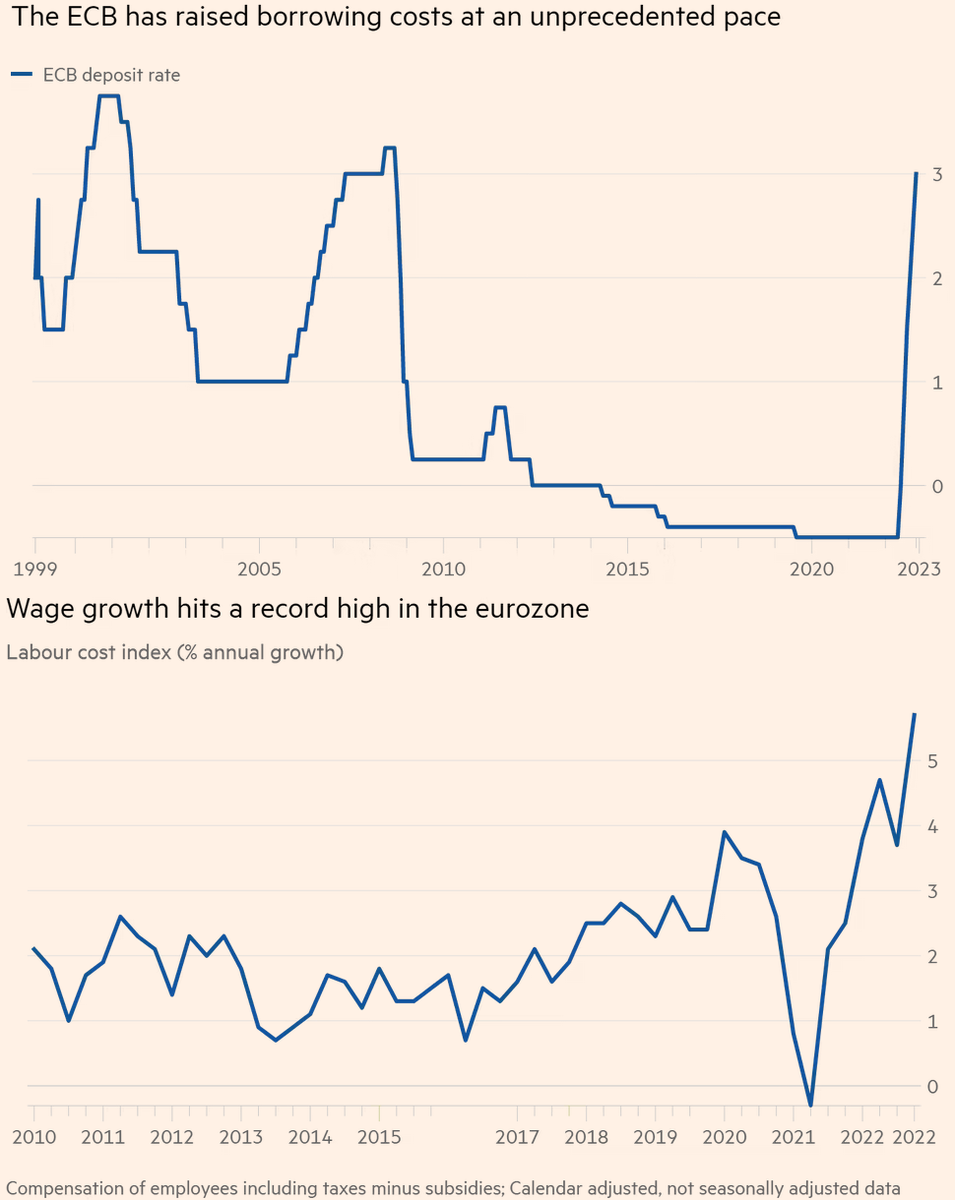 Статистика, графики, новости - 25.04.2023
