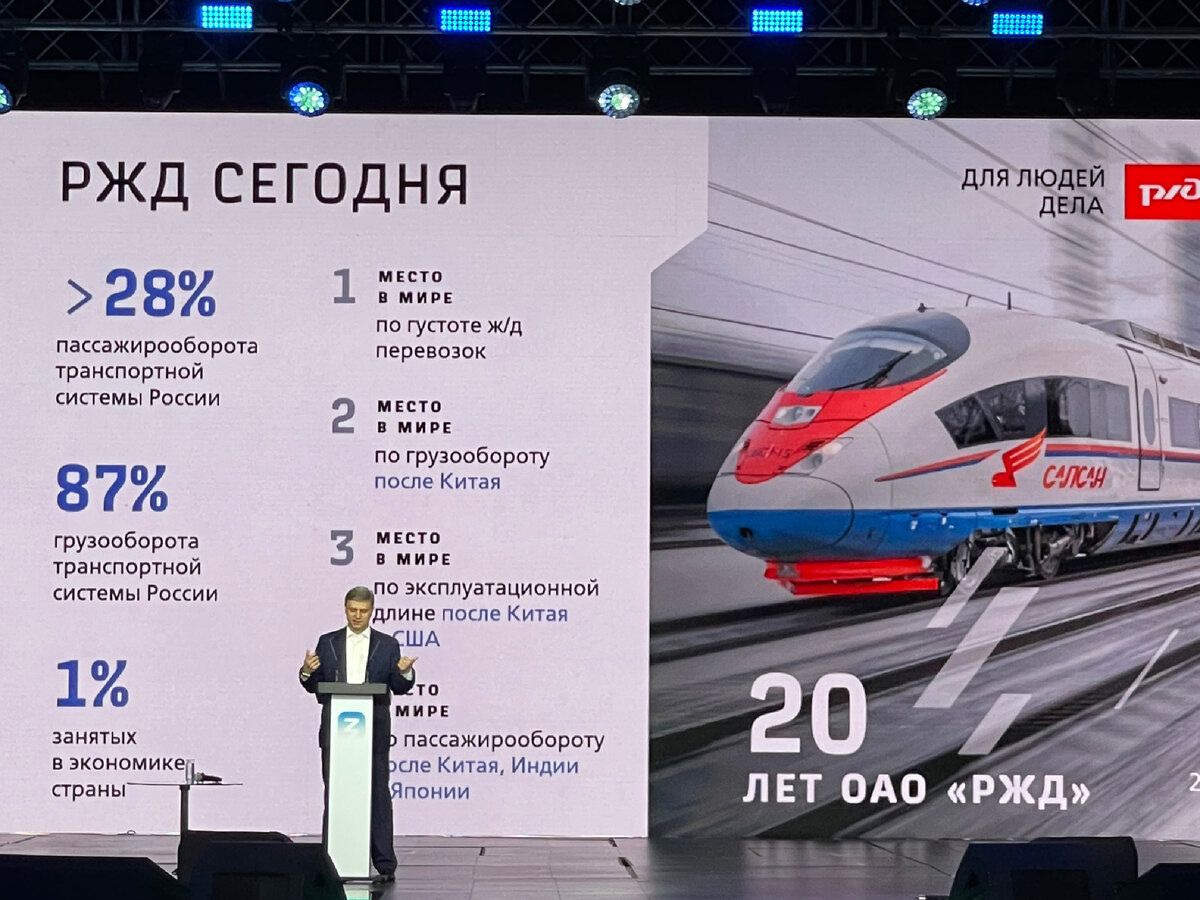 Россия - страна дорог. Железных: хвастливая презентация РЖД - есть ли повод  для гордости | Соло - путешествия | Дзен