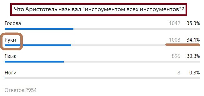 Вопрос с предыдущего теста. Правильный ответ- Руки