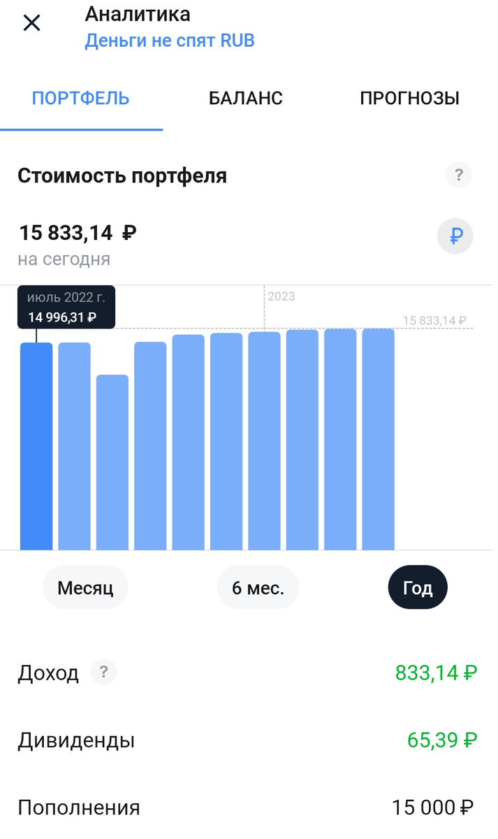 Скрин из личного кабинета