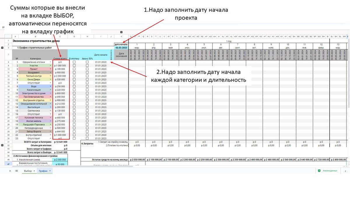 Расчет стоимости загородного дома, ипотека, выбор подрядчика, график  строительства. | ЭНДЕКА Архитектурно-Строительная Кооперация | Дзен