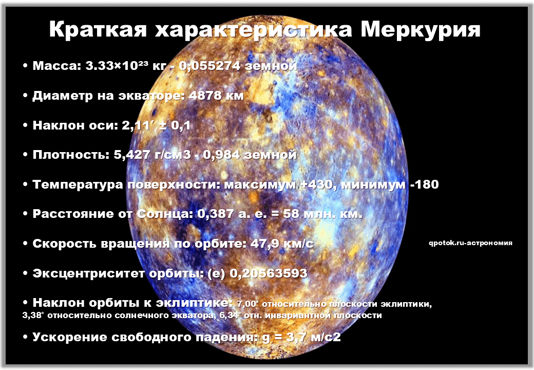 Ускорение свободного меркурия. Краткая характеристика планет Меркурий. Меркурий краткая характеристика. Краткая хар-ка Меркурия. Меркурий характеристика планеты.