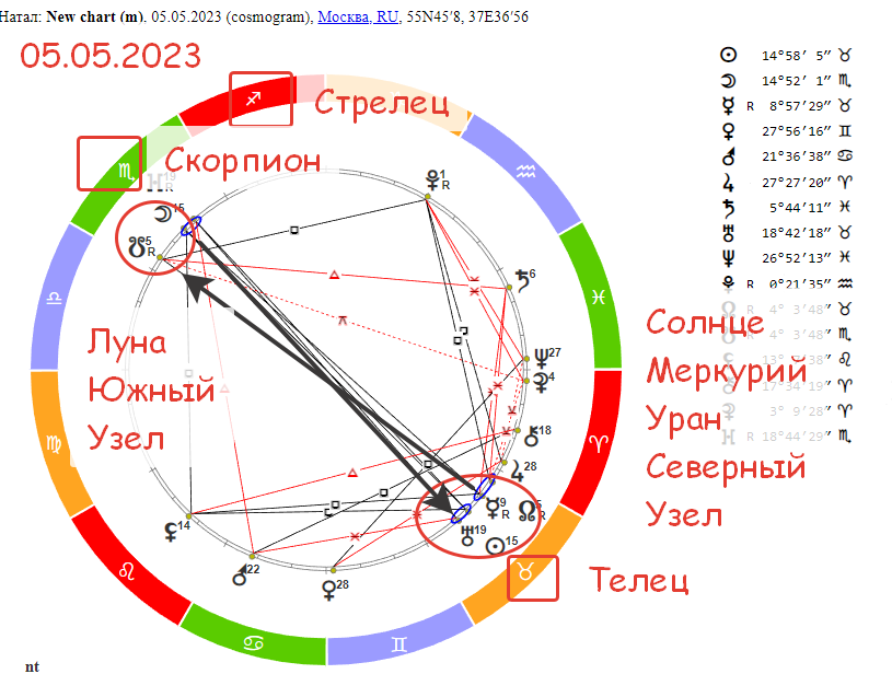 Где находится стрельцов. Где находится стрельцов