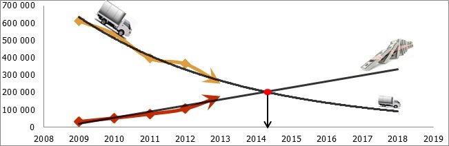В этой теме:  «… будет, что вспомнить на свалке…» (здесь и далее иллюстрации автора)