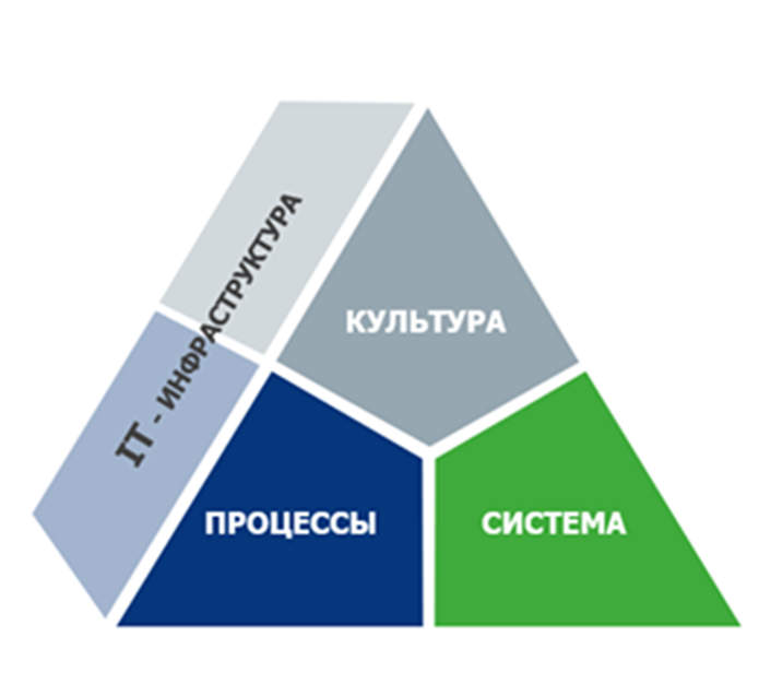 "Умная" цифровизация от "Лин Вектор"