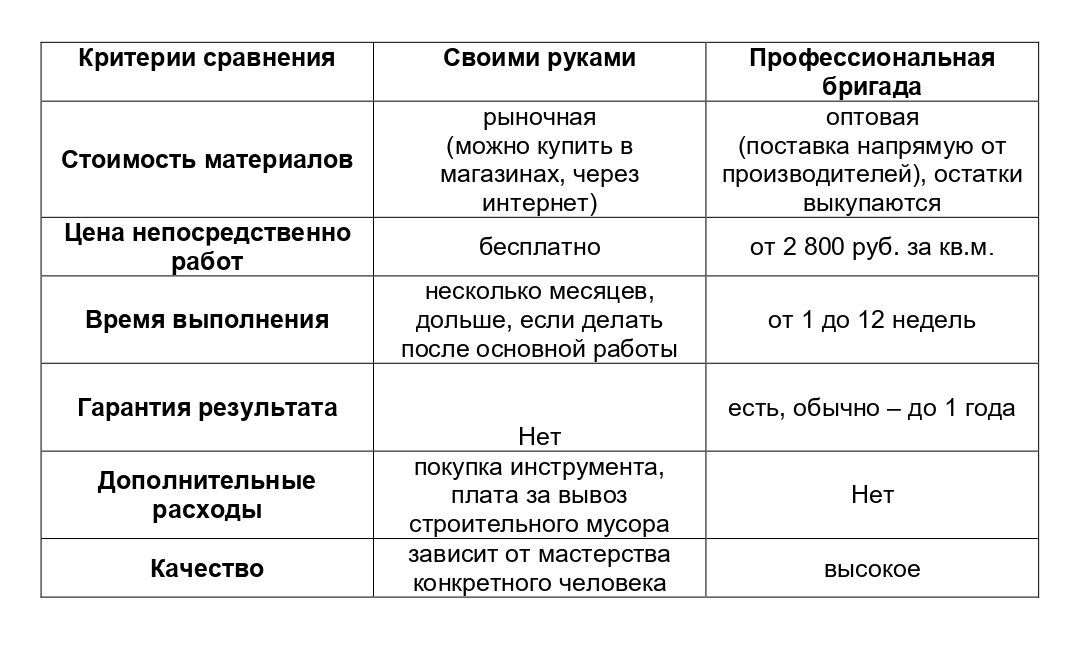 Шаг 1: Выберите систему налогообложения