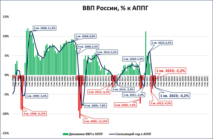 Дефлятор ввп 2023. ВВП 2023. Электроэнергетика ВВП 2023. ВВП Швейцарии 2023.