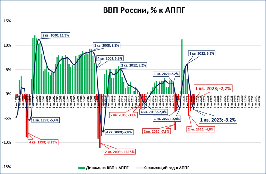 10 стран ввп 2023