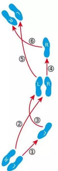 Вальс по кругу схема движения ног пошагово