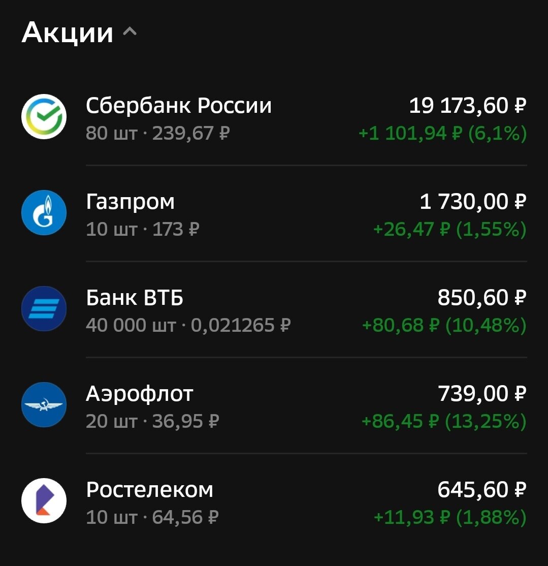 Приятно, что все зелёное. Хотя я уже говорил в своих роликах, что для меня это не имеет большого значения, т.к пришел сюда не играться в спекуляцию, а покупать акции в долгосрок, желательно на всю жизнь! Интересно, а можно ли как-то отключить эти параметры? Чисто ради эстетики и чтобы не мозолило глаза...