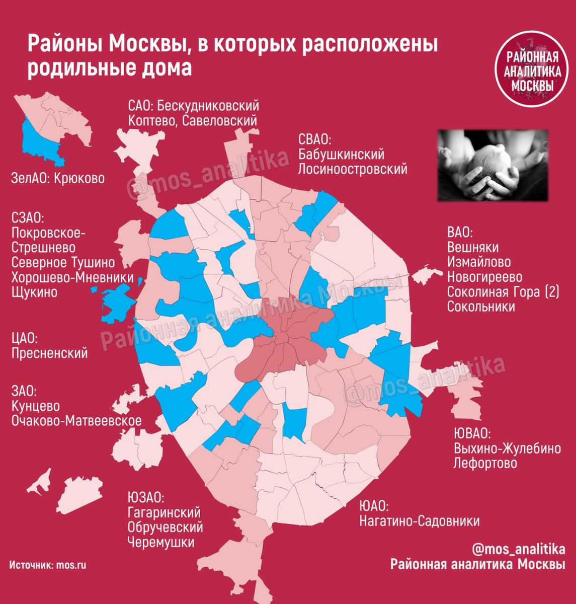 👼 Районы Москвы, в которых расположены родильные дома 