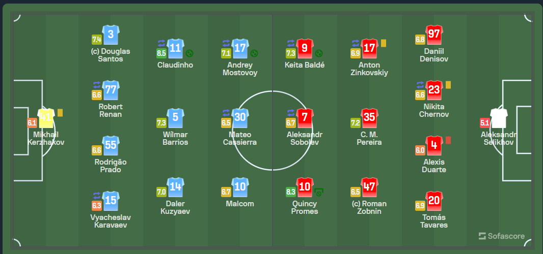 Александр Бубнов высказался и сделал заявление после матча 26 тура РПЛ «Зенит» — «Спартак»