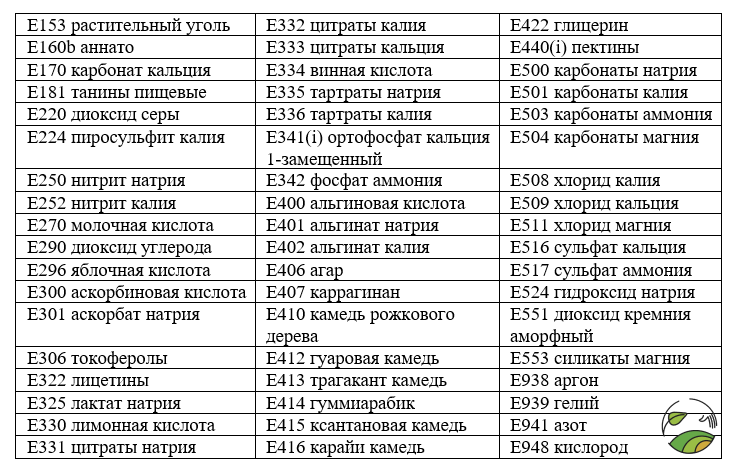 Информация в таблице по ГОСТ 33980-2016 «Продукция органического производства»