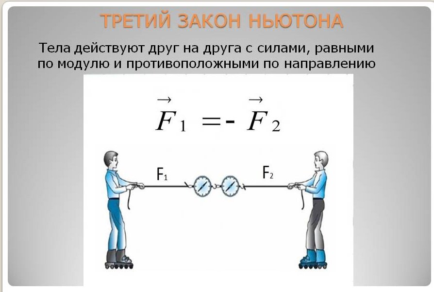 На тело действуют две противоположно направленные силы