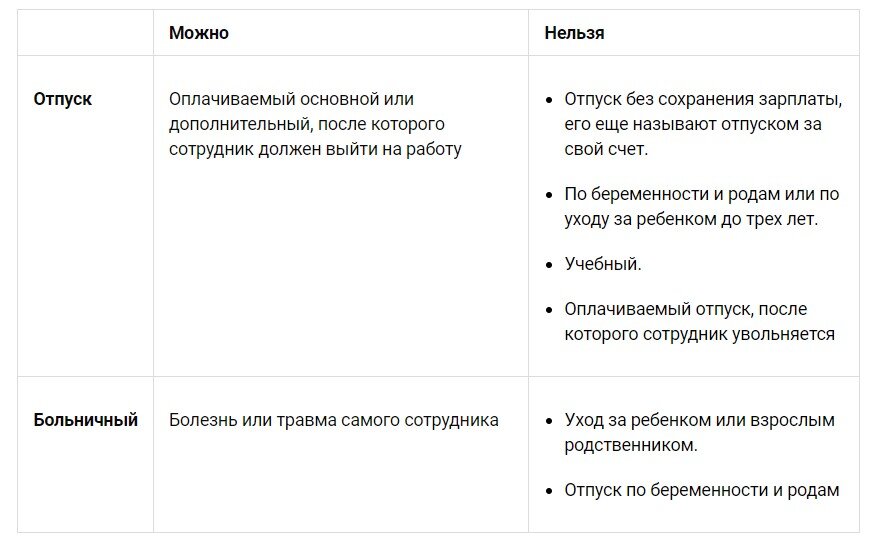 Работник заболел во время отпуска: осуществляем перерасчет отпускных