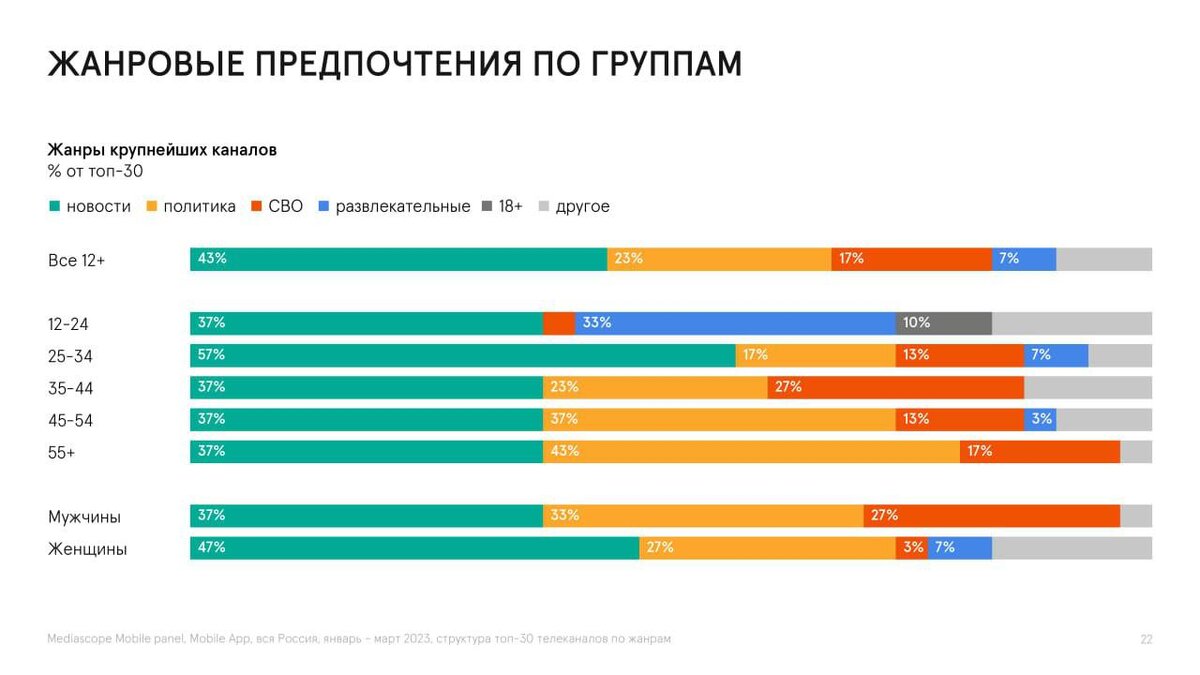 Группа недоступна так как использовалась для распространения обойти телеграмм фото 61