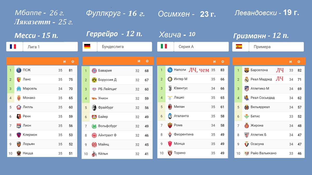 Лига чемпионов результаты расписание