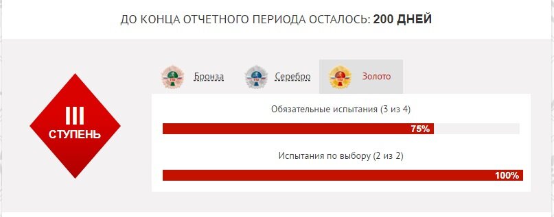 Результат Лилианы.