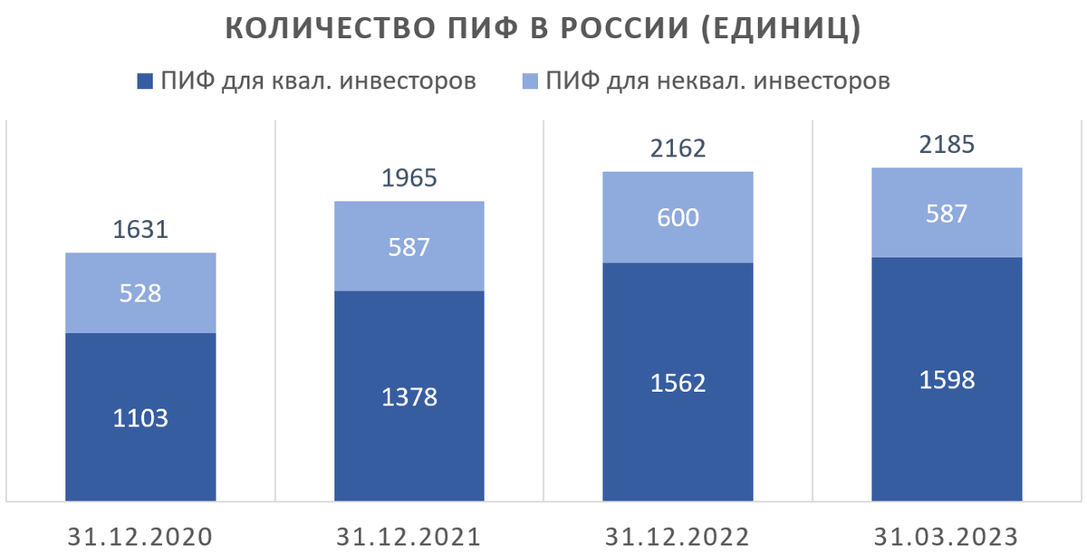 Количество инвестиционных фондов. Объем рынка корпоративных облигаций. Мировой рынок корпоративных облигаций. Объем рынка сантехники в РФ 2023. Средняя выручка за телевизоры самсунг в 2018 году.