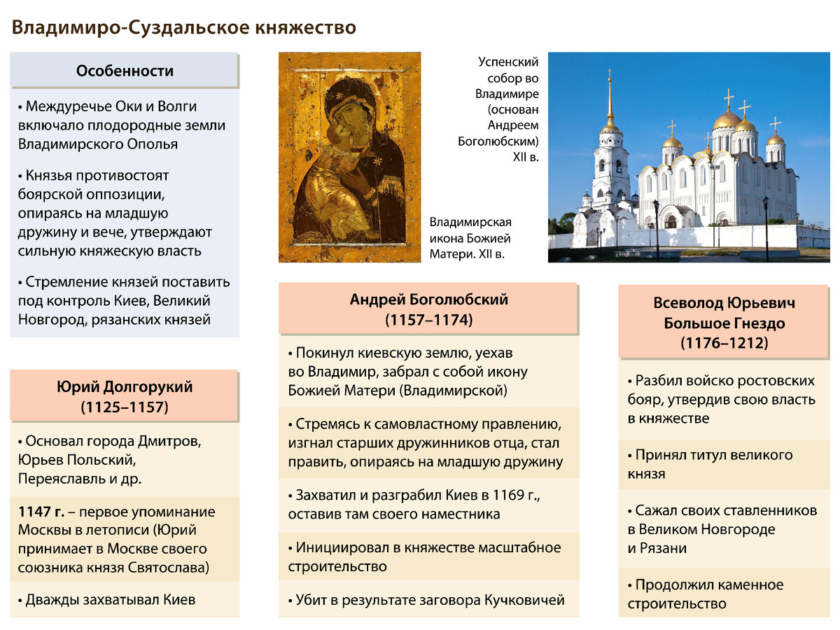 2.2. Характеристика общественного строя Киевской Руси