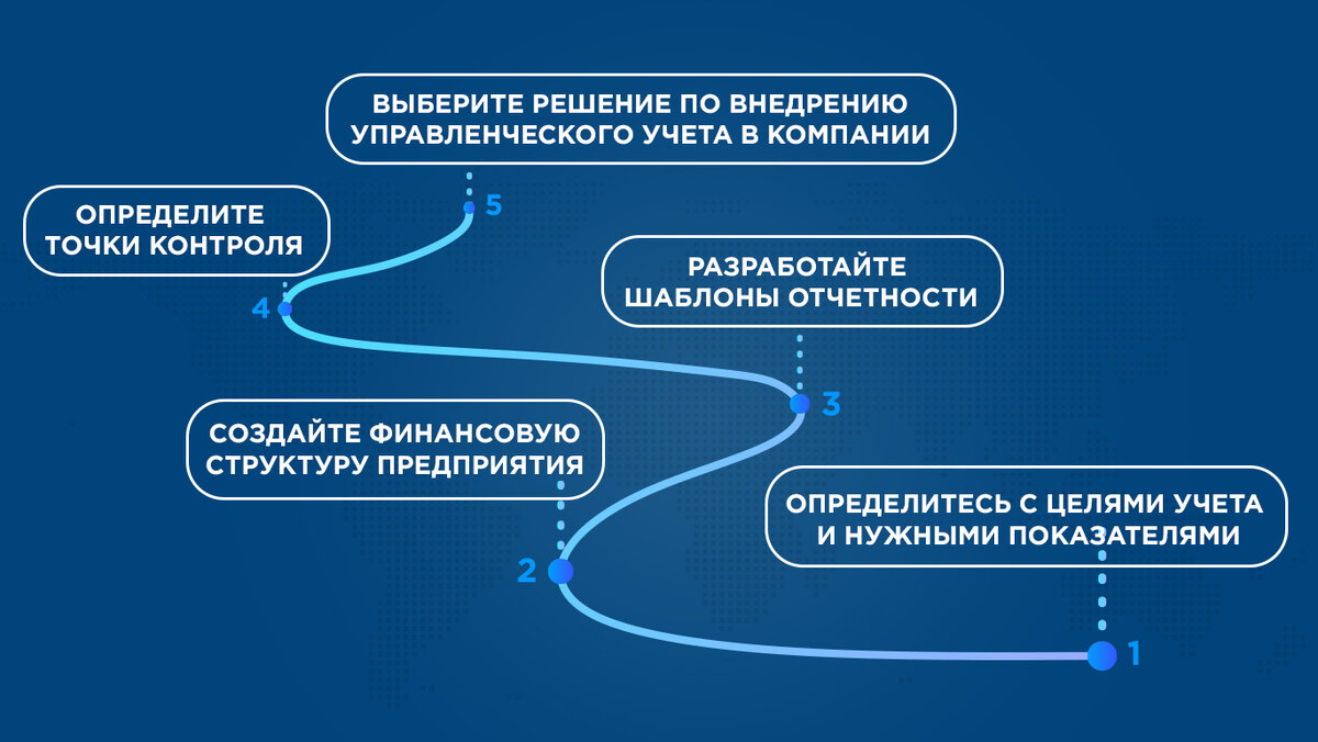 Сферы управленческого учета