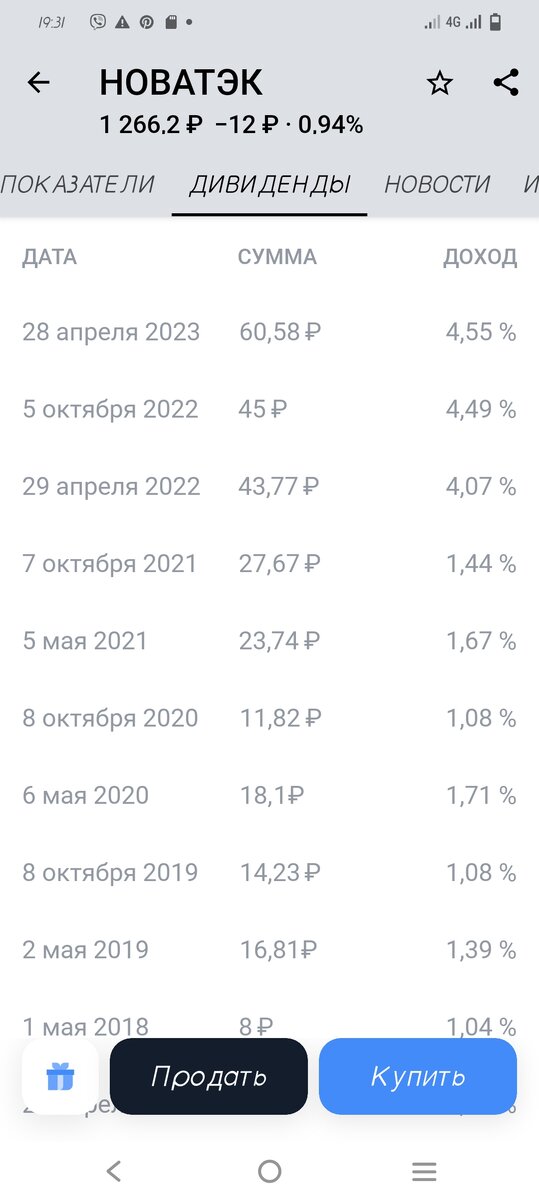 Новатэк увеличивает дивидендную доходность постоянно. Скрин с брокерского приложения Тинькофф.