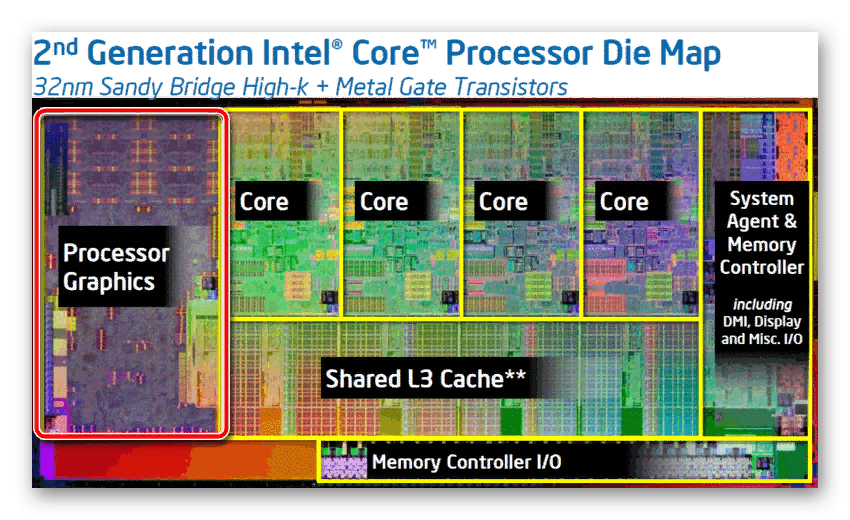 Процессор 32 ядра. Intel Core i3 архитектура процессора. Ядро процессора Core i7.