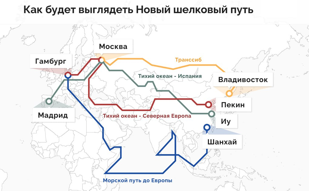 Транспортные коридоры проходящие через казахстан