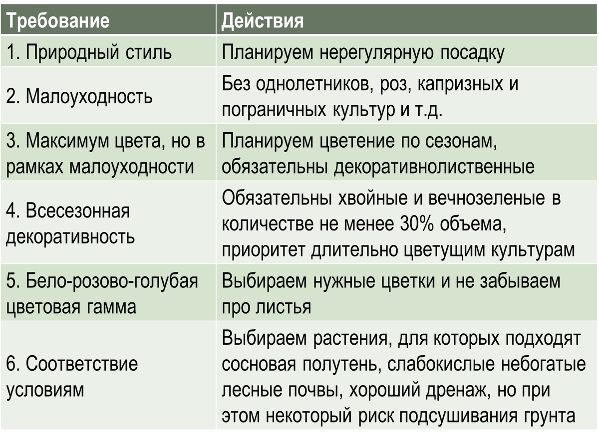 Напомню: все происходит в пригороде Петербурга