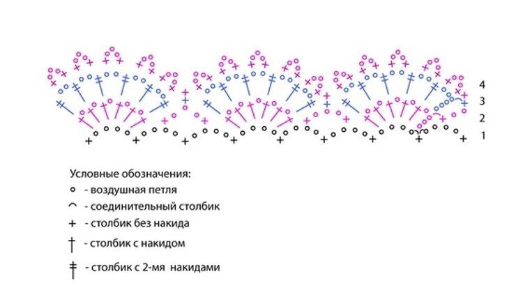 Манжеты крючком схемы на руку