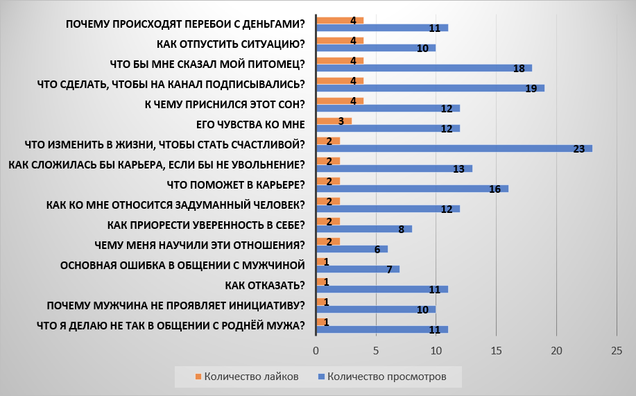 Итоги викторины фкгс