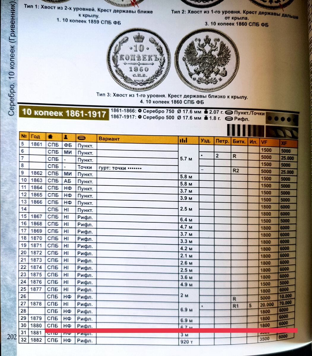 Серебро под самым носом! | Коп для души | Дзен