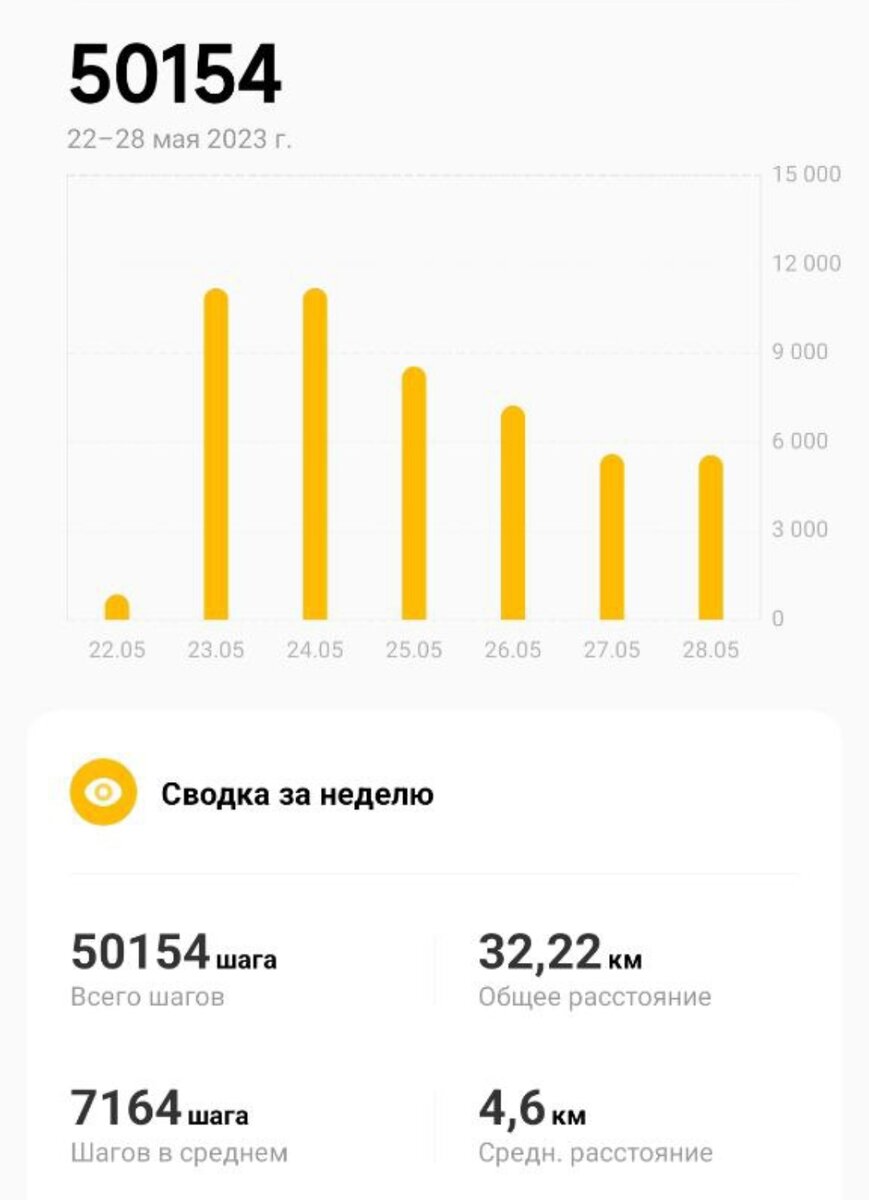 Работа над активностью продолжается