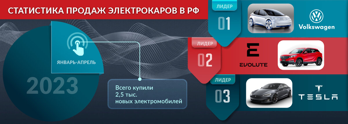 по данным аналитического агентства «Автостат» 