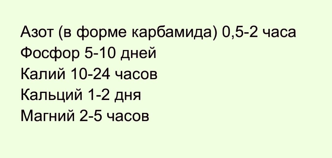 Данные приведены для адсорбции 50% растворов. 