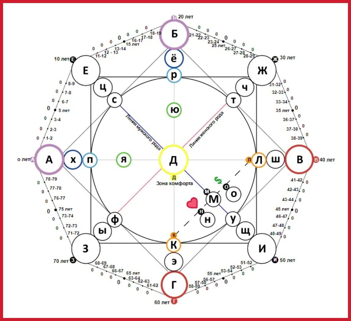 Матрица и ее два квадрата.