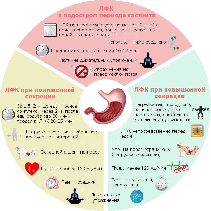 Гастрит лечение у взрослых питание. Памятка по питанию с язвенной болезнью желудка. Рекомендации по профилактике хронического гастрита. Памятка по питанию для пациентов с язвенной болезнью желудка. Рекомендации пациентам с язвенной боленьюжелудка.