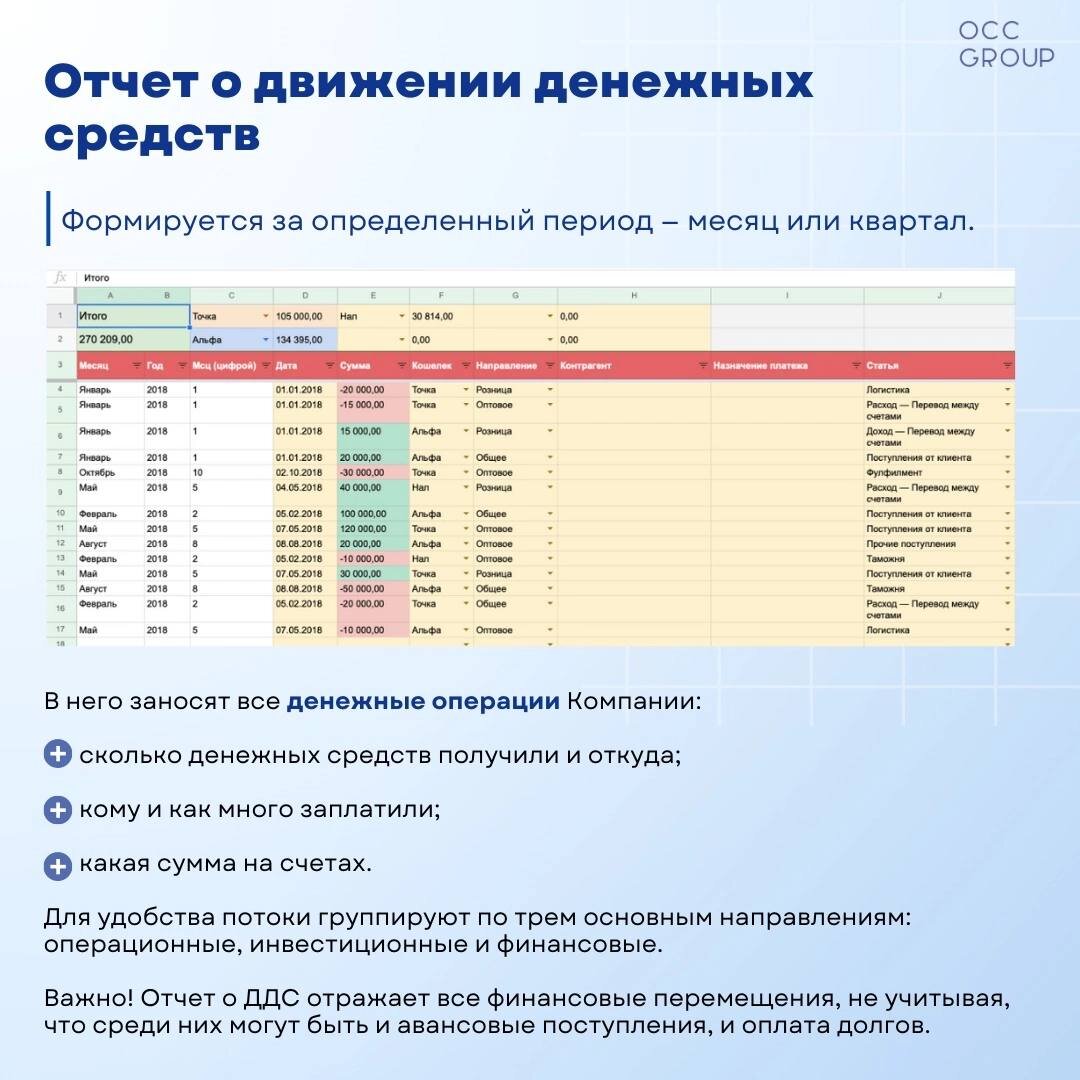 Аналитический отчет компании. Тайная канцелярия. Администратор отчетность и статистика. Отчеты 3 отделения. Отчеты 3 отделения.