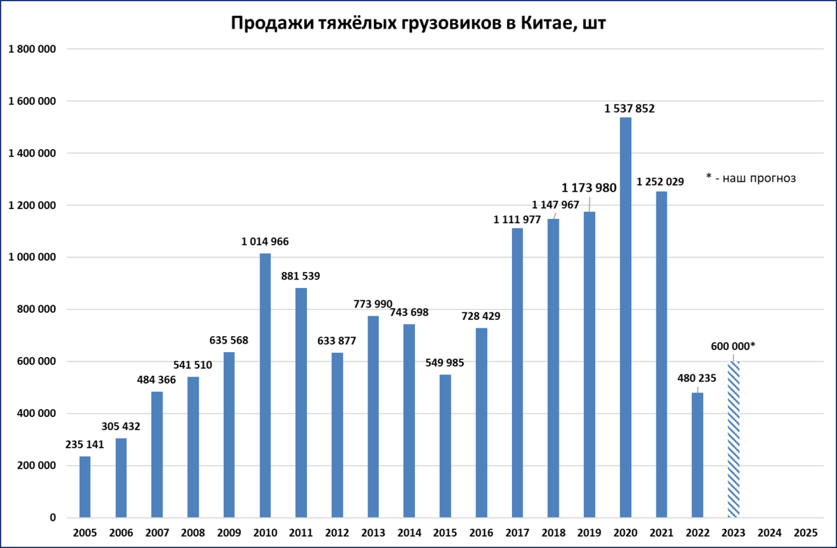 Рейтинг продаж автомобилей в китае 2023