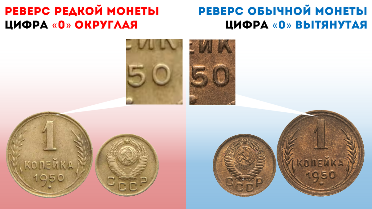 Редкая монета с круглой фирой "0"