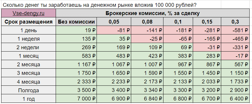 фонд денежного рынка альфа