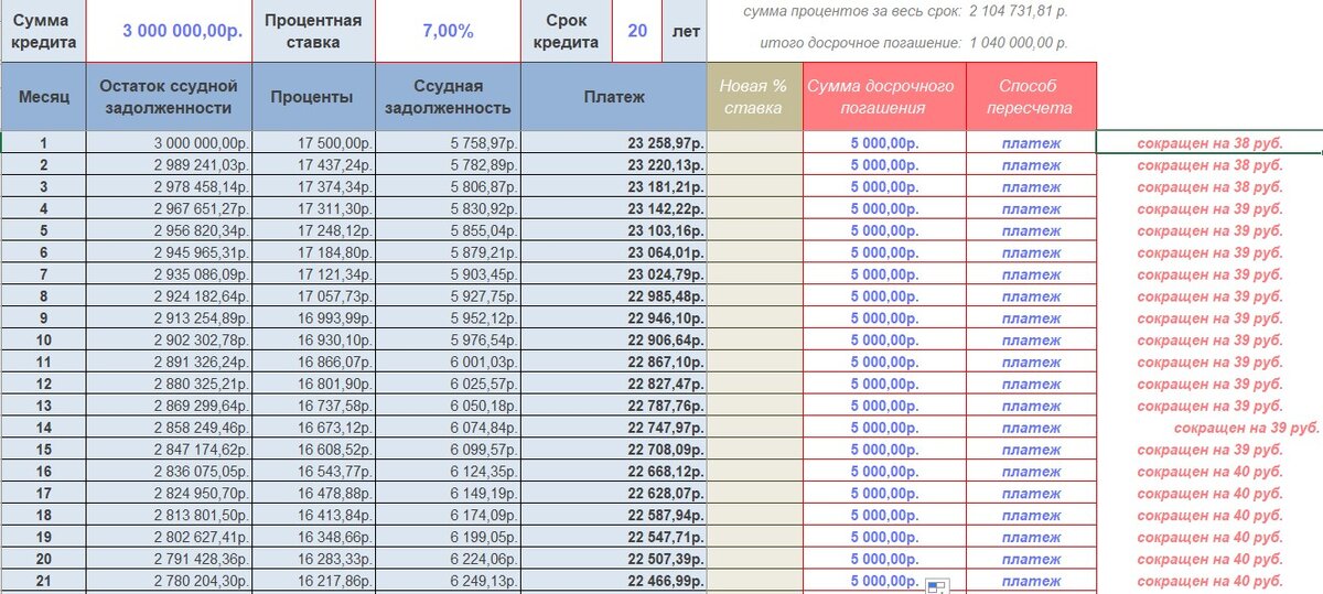 Калькулятор досрочного погашения ипотеки. Кредитный калькулятор с досрочным погашением. Формула досрочного погашения ипотеки. Графики погашения ипотеки с досрочкой по годам.