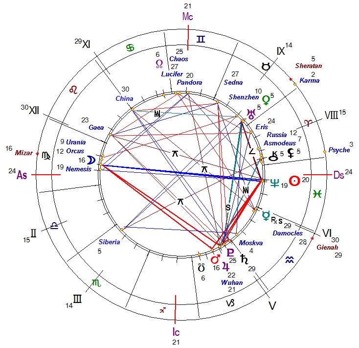 Стационарный меркурий