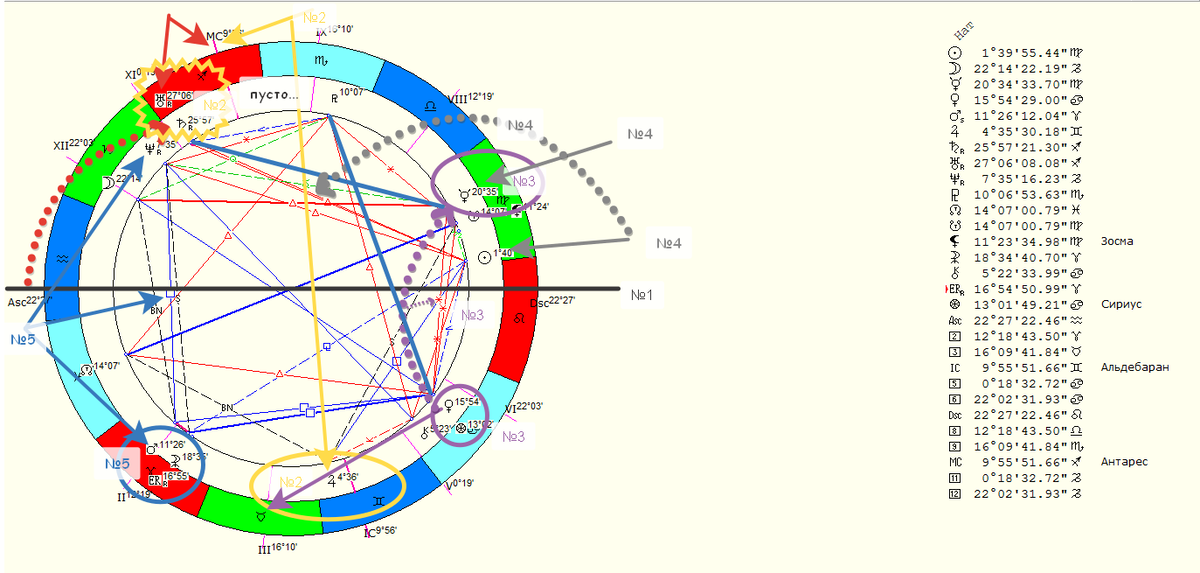 Astroexpert ru натальная карта для астрологов