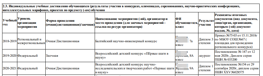 Вот так, три года, от конкурса к конкурсу мы шли к победе.