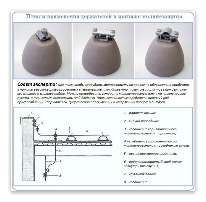 Как установить молниезащиту в частном доме