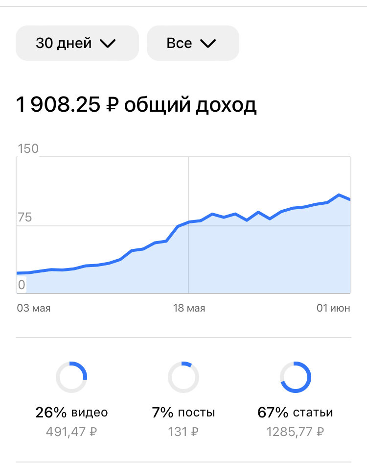 Мой доход за май