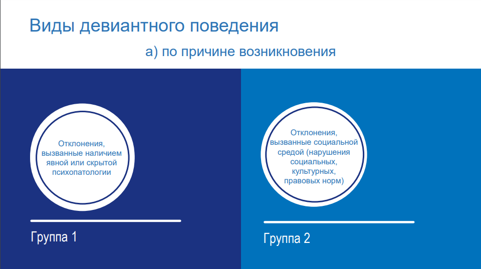 Примечание: предполагаю, что ответ будет b) поведение, отклоняющееся от принятой нормы в силу индивидуально-психологических особенностей