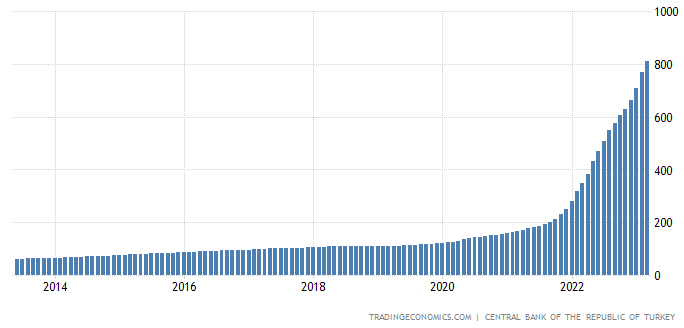 350 Лир в рублях.