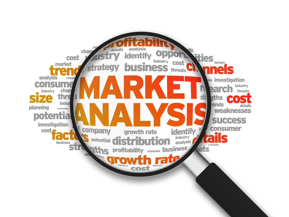 Маркетинговые исследования и анализ рынка